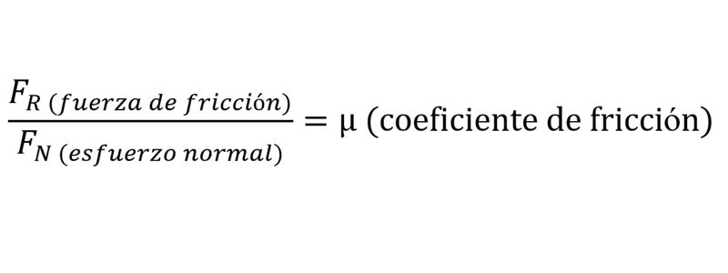 F R fuerza de friccionF N esfuerzo normal μ coeficiente de friccion