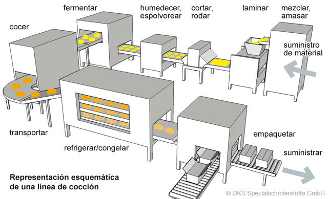 Lubricantes especiales para la industria de la panificación 2 image